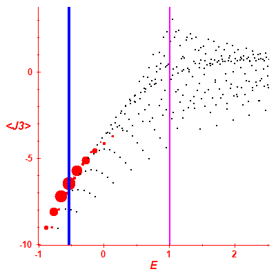 Peres lattice <J3>